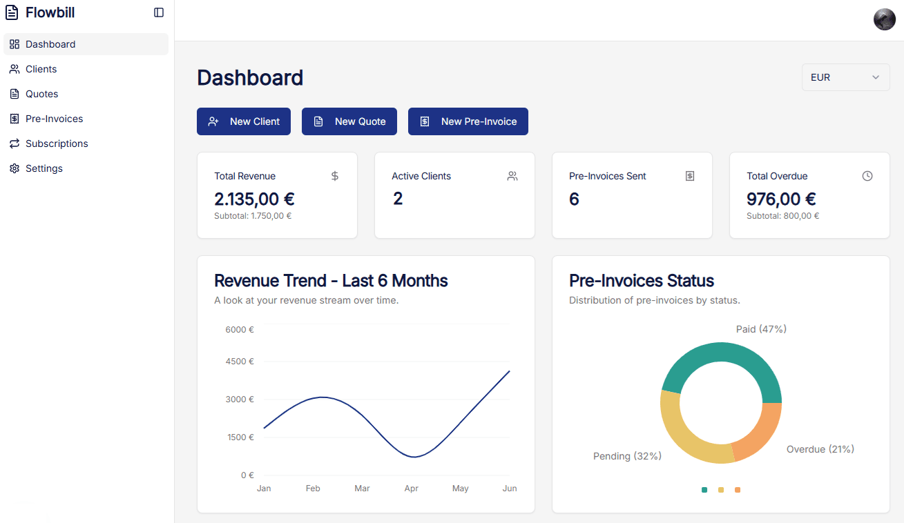 Flowbill dashboard demo