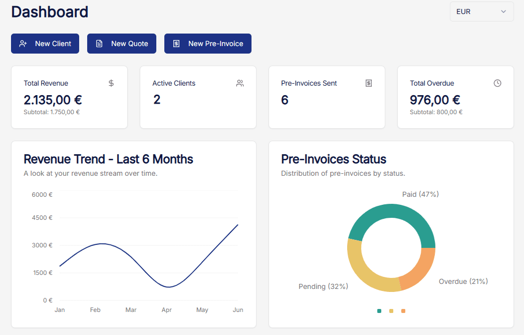 Flowbill dashboard hero image